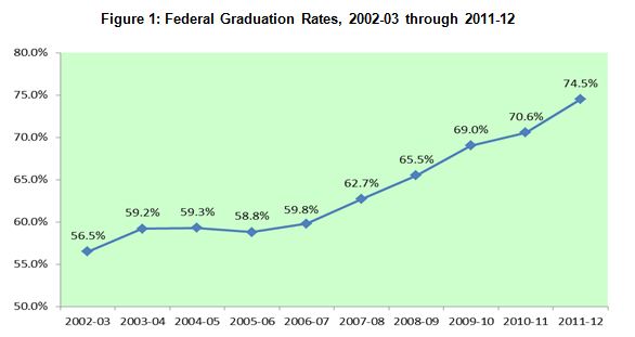 Florida's grad rates