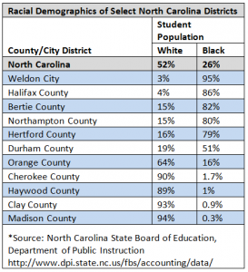 NCDemographics