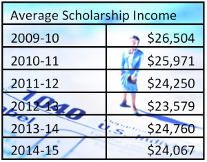 Income graphic