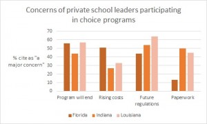 Participating private schools