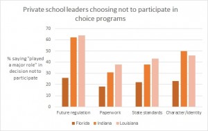non-participating private schools