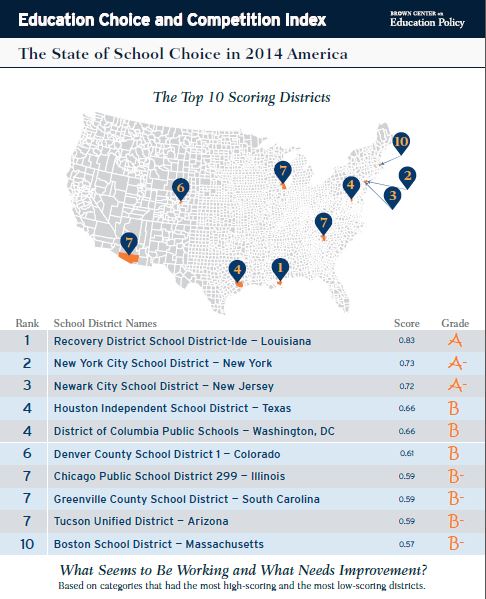School Choice Index Top 10