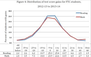 Tax credit scholarship report