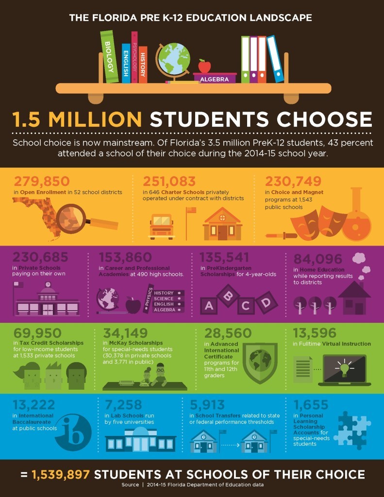 2014-15 Florida Changing Educational Landscape