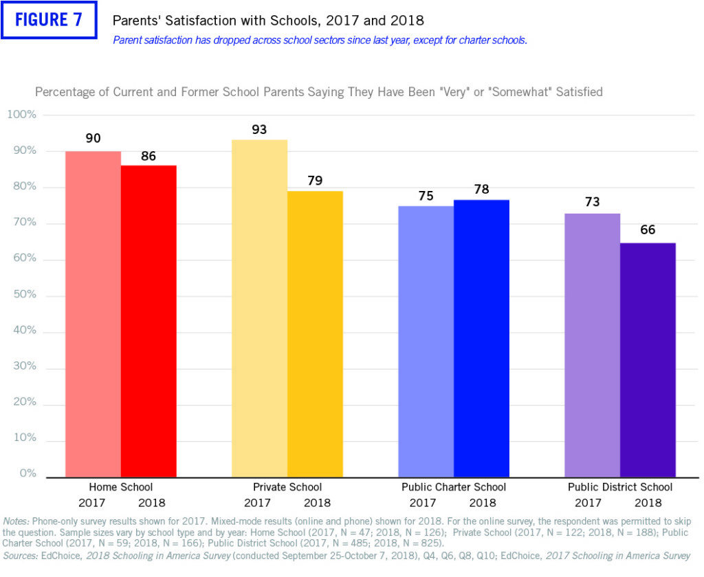 school choice